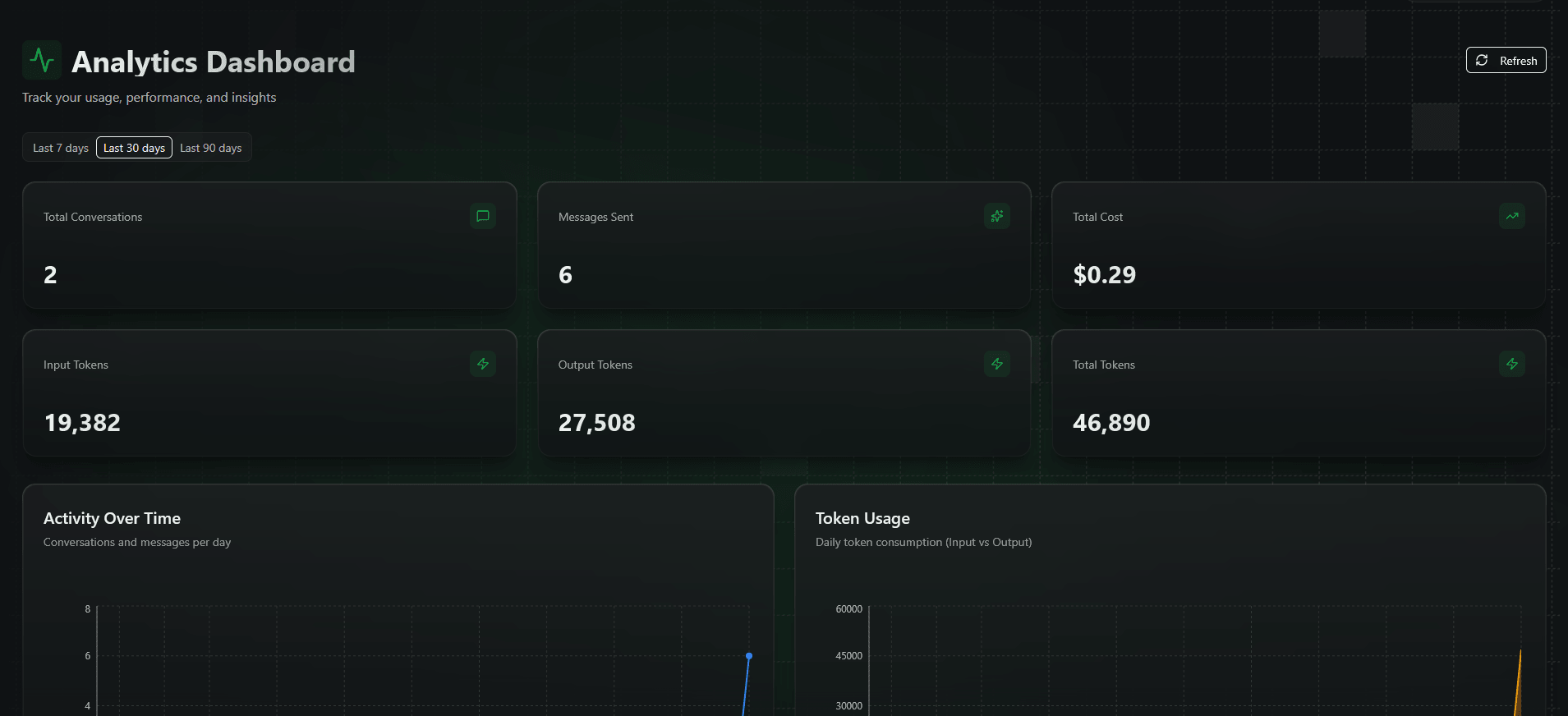 Analytics Dashboard with Usage Metrics