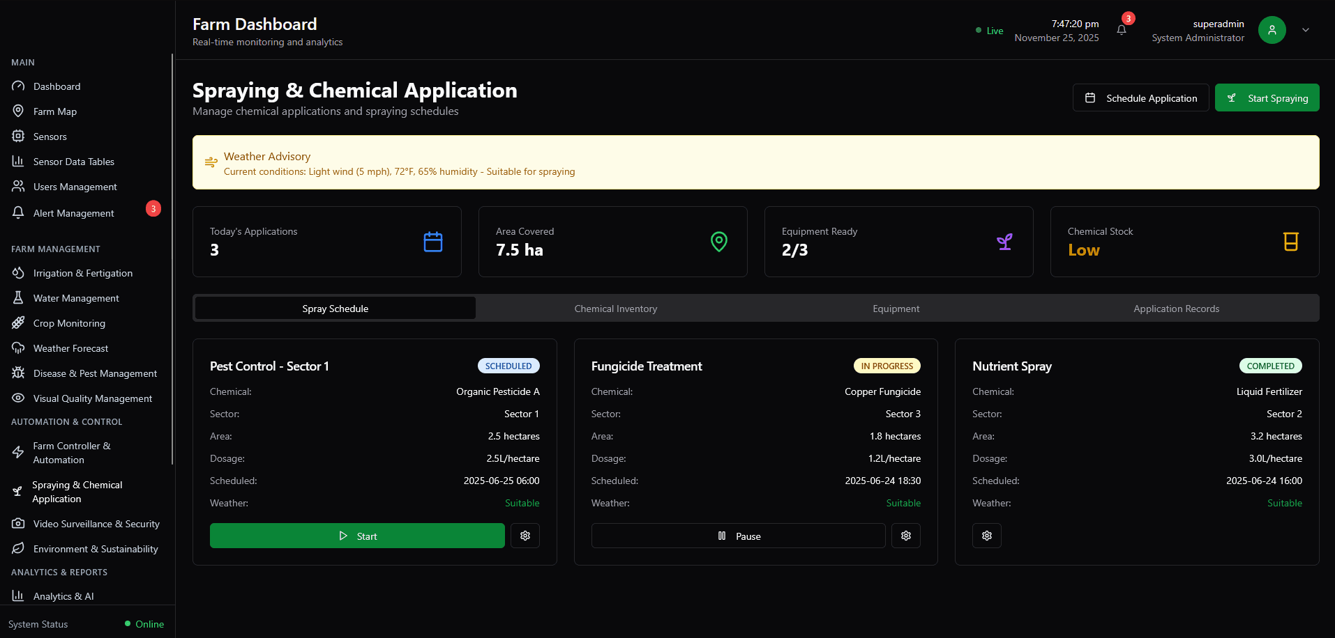 Spraying & Chemical Application