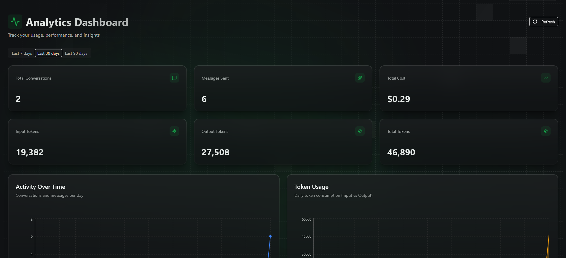 Analytics Dashboard with Usage Metrics